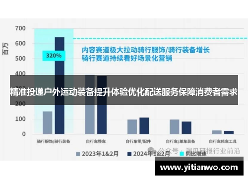 精准投递户外运动装备提升体验优化配送服务保障消费者需求