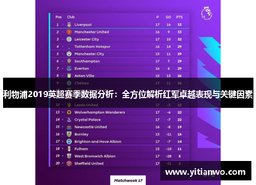 利物浦2019英超赛季数据分析：全方位解析红军卓越表现与关键因素