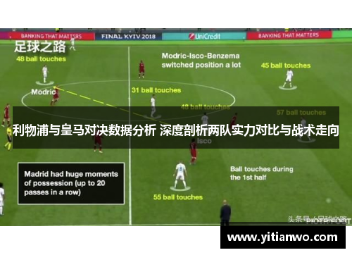 利物浦与皇马对决数据分析 深度剖析两队实力对比与战术走向