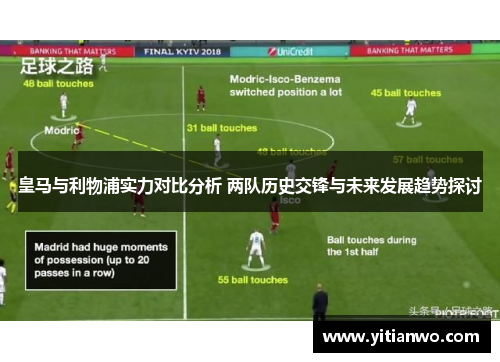 皇马与利物浦实力对比分析 两队历史交锋与未来发展趋势探讨